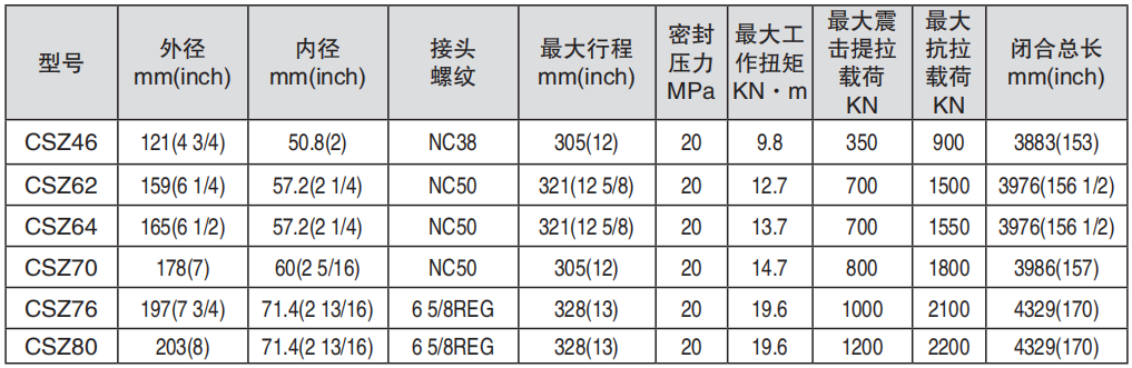 黑龍江打撈工具