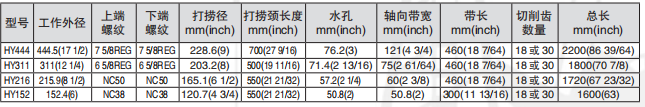 黑龍江打撈工具