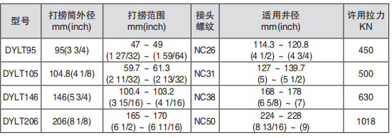 黑龍江內(nèi)防噴工具